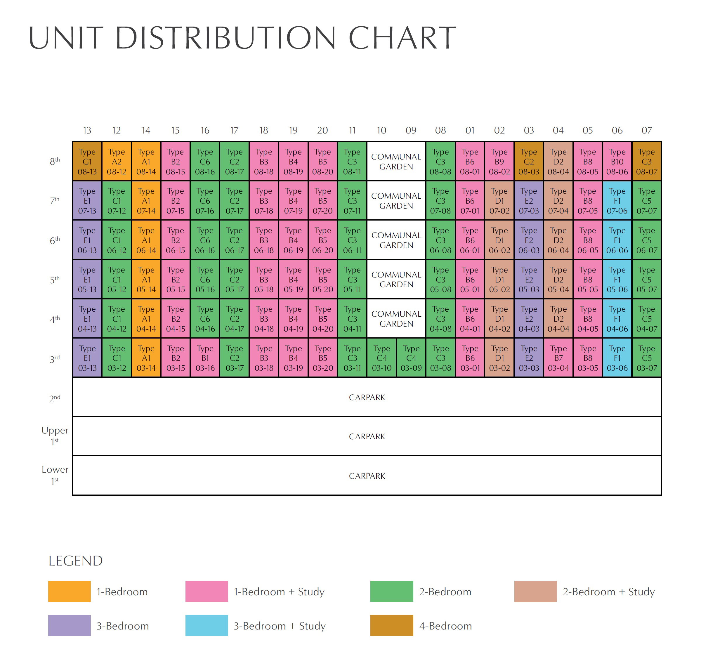 Rezi 24 Elevation Chart